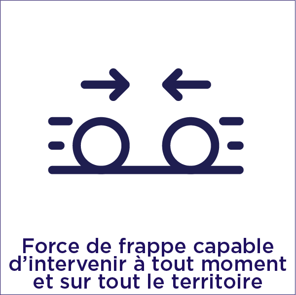 force